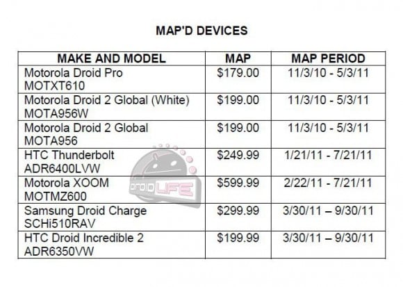 Pricing of Droid Incredible 2, Droid Charge