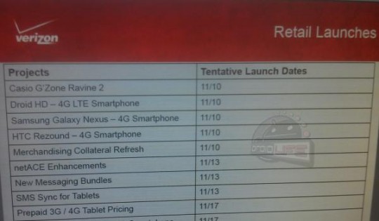 HTC Rezound and Droid RAZR Release Dates?