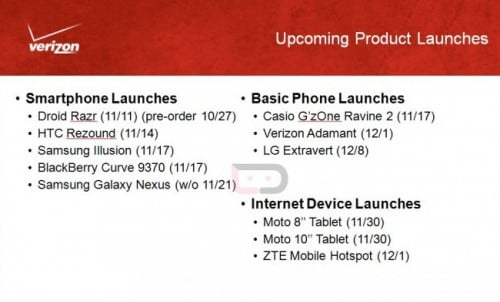 Galaxy Nexus Release