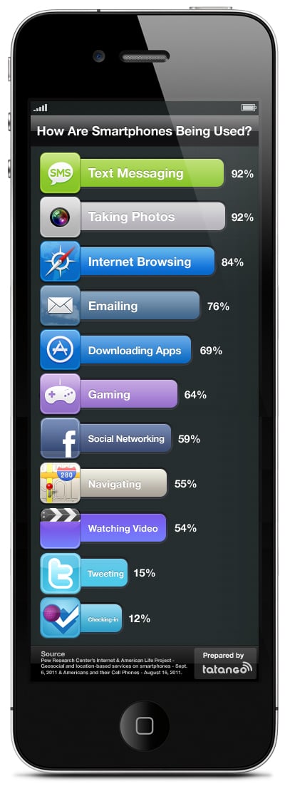 smartphone usage infographic smartphone usage infographic
