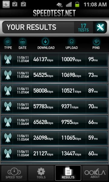 Galaxy S II Skyrocket