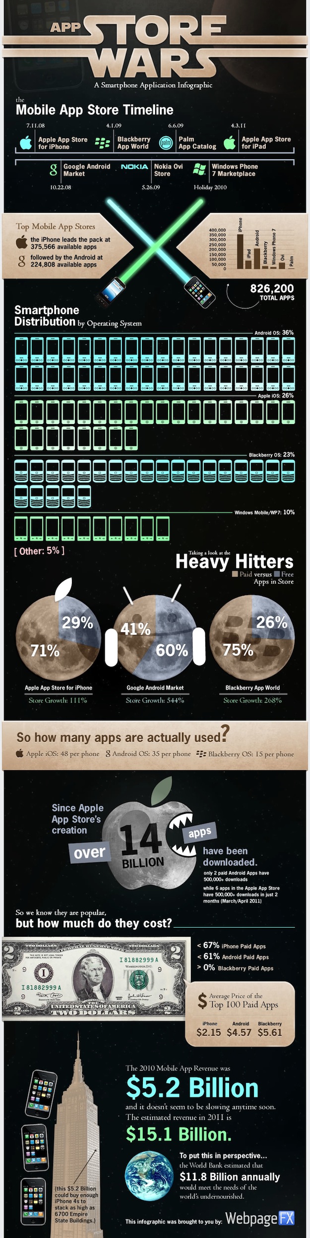 App Store Wars