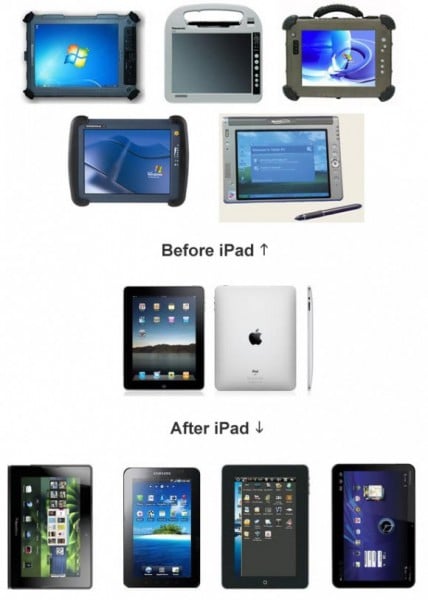 Tablets before and after the iPad Tablets before and after the iPad