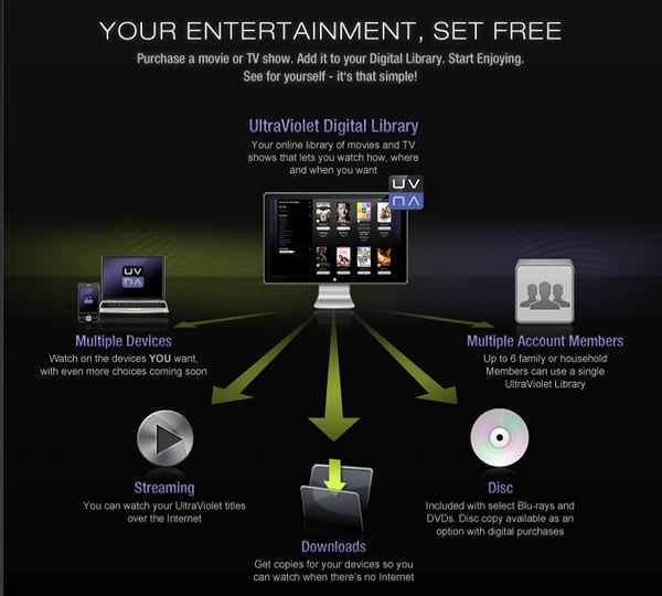Ultraviolet - Hollywood's upcoming movie cloud locker service