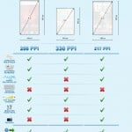 Motorola Bionic vs. HTC Thunderbolt Vs. iPhone 4 Infographic