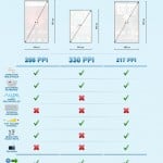 Motorola Bionic vs. HTC Thunderbolt Vs. iPhone 4 Infographic