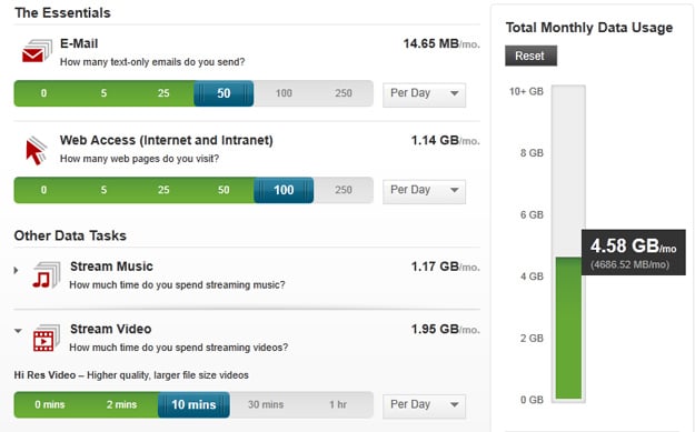 verizon wireless data usage calculator
