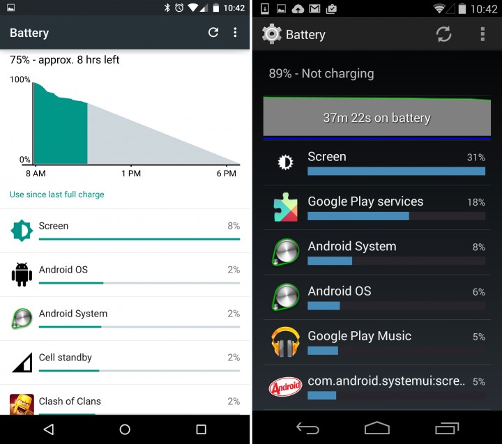Android 5.0 vs Android 4.4 - Battery