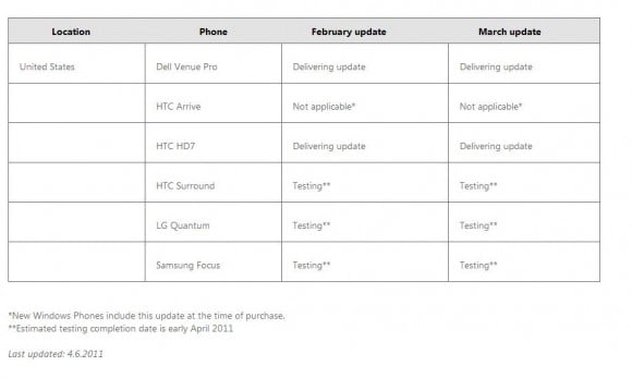 Windows Phone 7 Updates